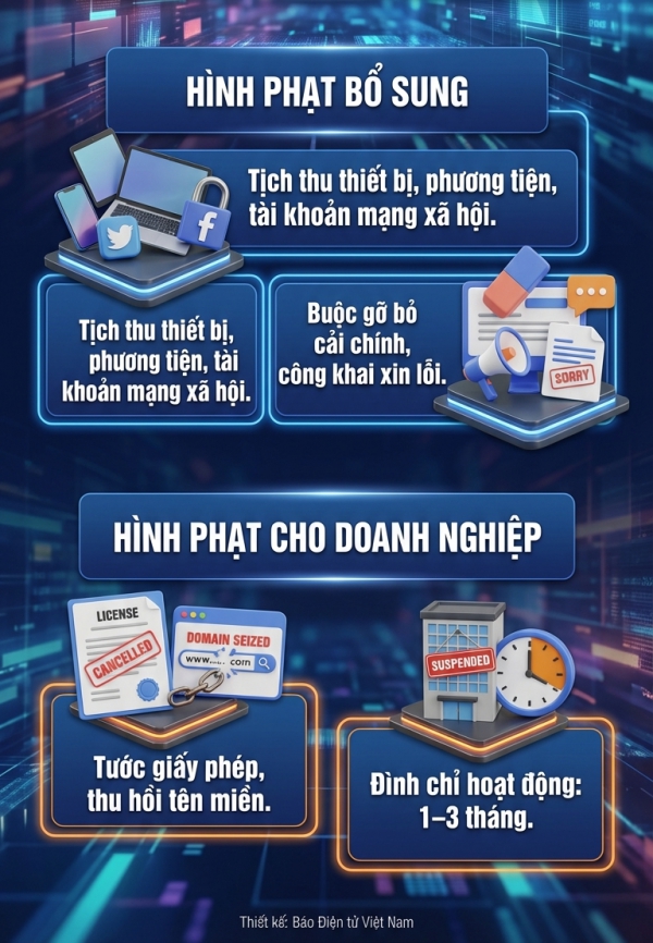 TẤT CẢ NGƯỜI D&Acirc;N SỬ DỤNG MẠNG X&Atilde; HỘI CH&Uacute; &Yacute;: BỘ C&Ocirc;NG AN ĐỀ XUẤT PHẠT H&Agrave;NH VI N&Agrave;Y TỚI 30 TRIỆU ĐỒNG